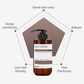 ROOTONIX R Plus Micro Bio Shampoo 500ml