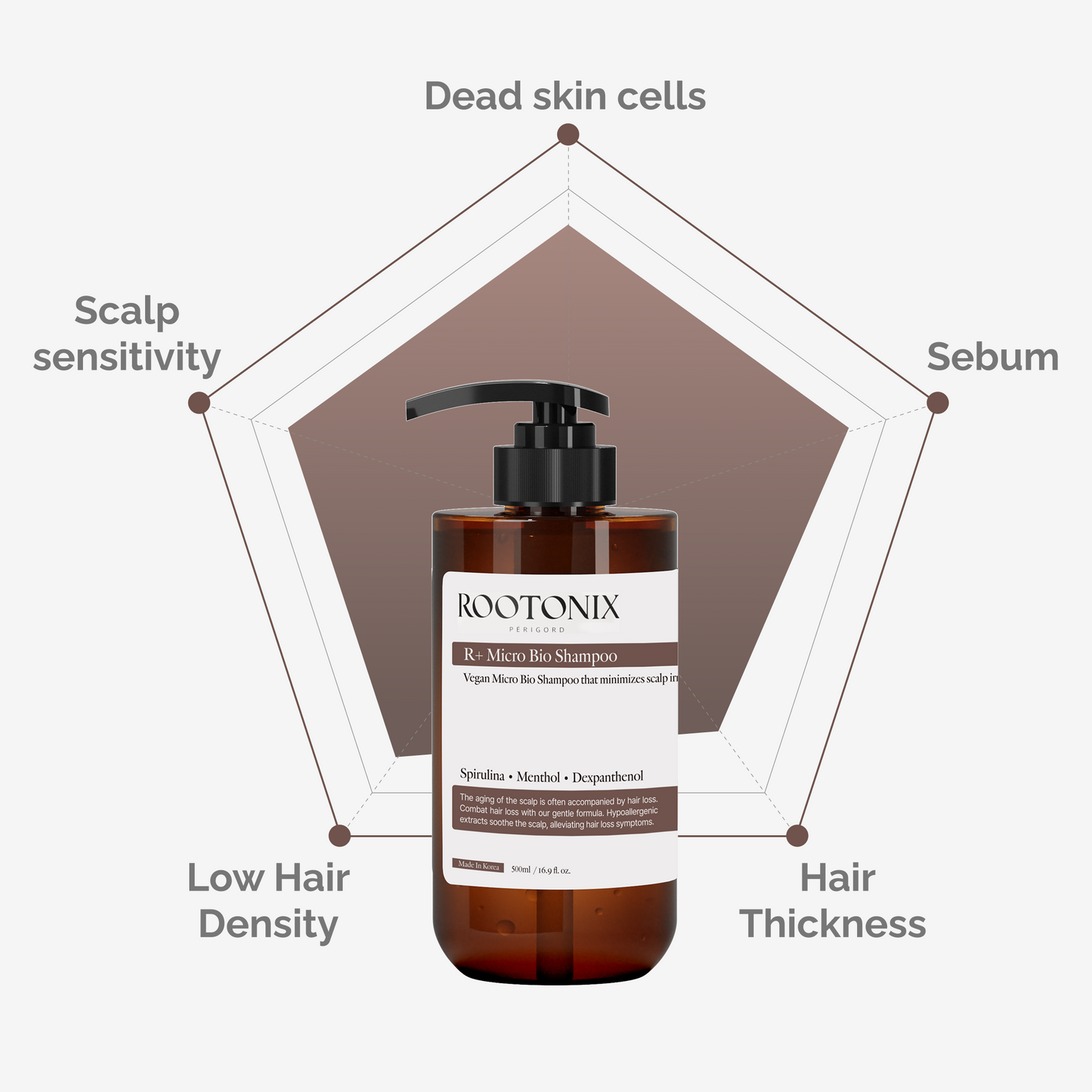 ROOTONIX R Plus Micro Bio Shampoo 500ml