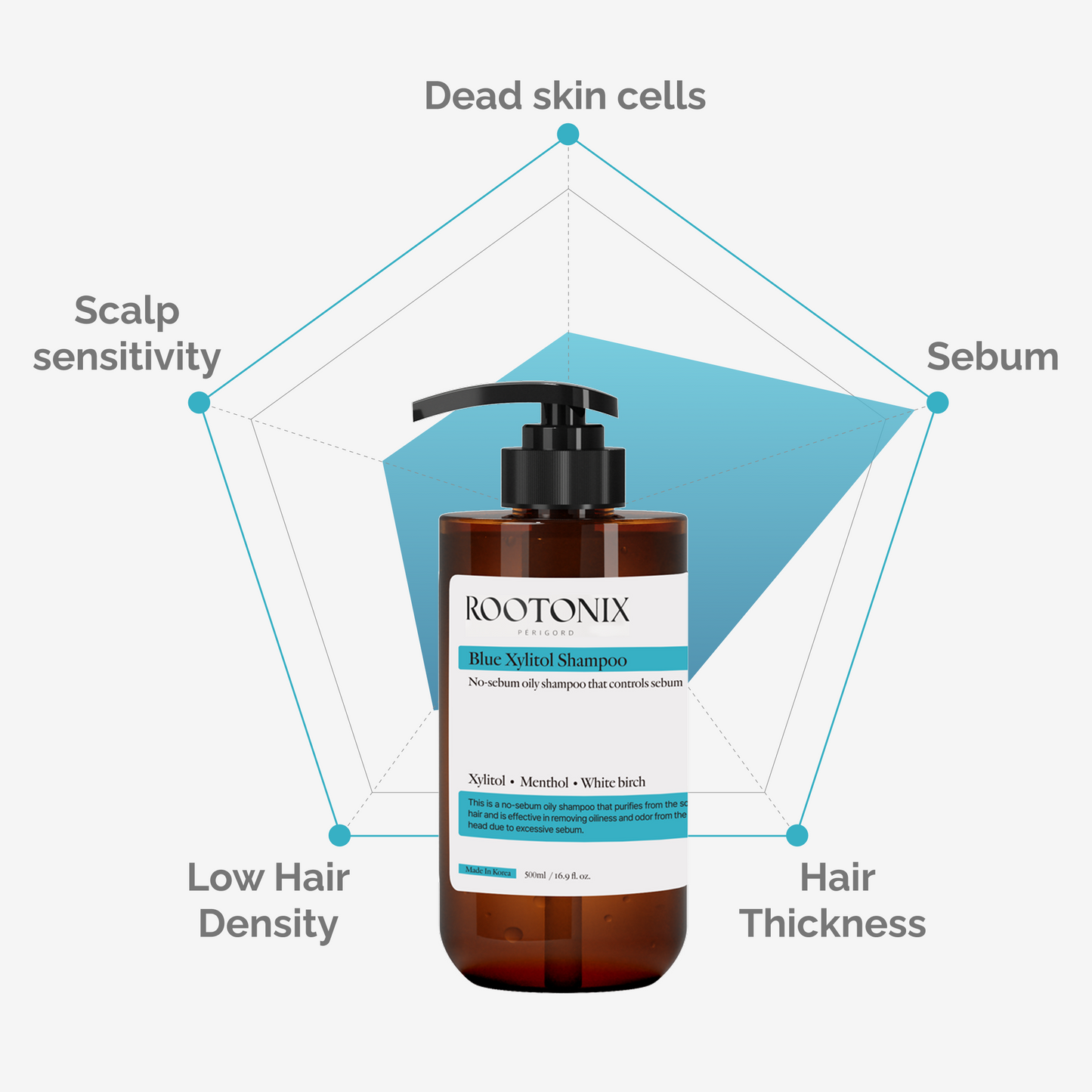 ROOTONIX Blue Xylitol Shampoo 500ml